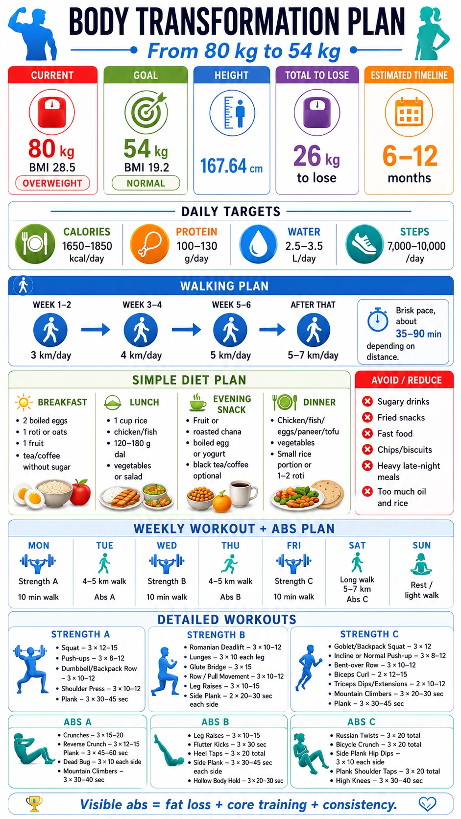 Fitness Plan